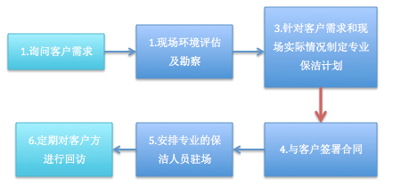 文章附圖